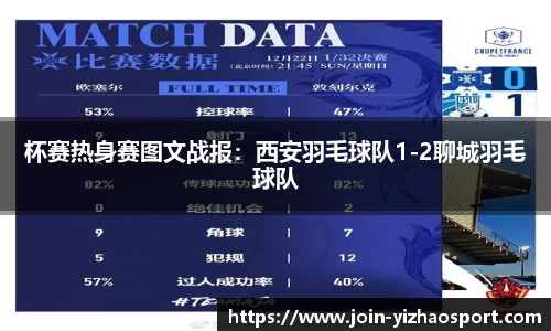杯赛热身赛图文战报：西安羽毛球队1-2聊城羽毛球队